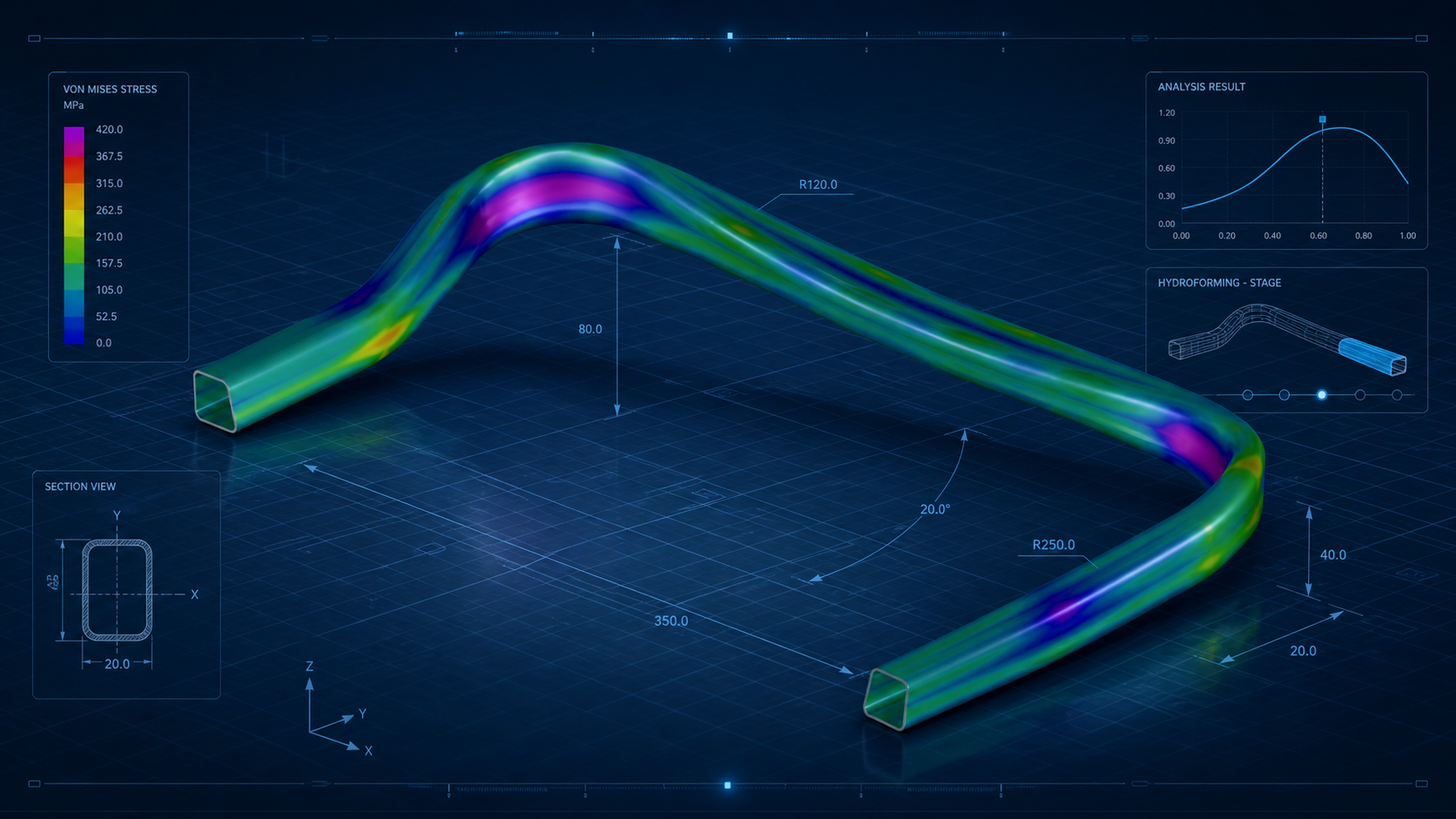 Hydroforming engineering review and process consulting