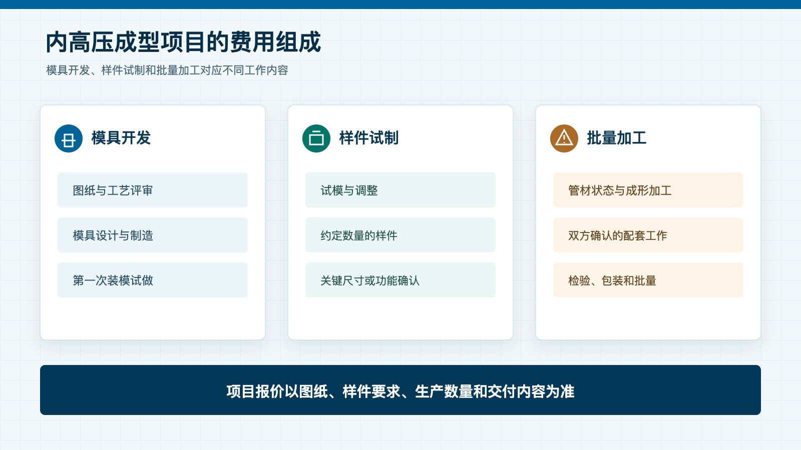 内高压成型成本与报价范围